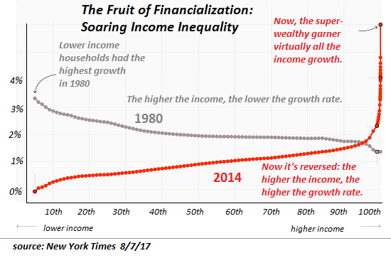 inequality-NYT8-17a