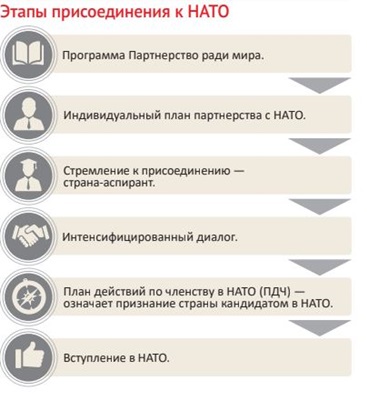 Украина снова идет в НАТО. Какие шансы дойти