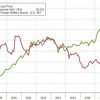 Дедолларизация наращивает обороты: Россия продает рекордное количество облигаций Минфина США