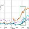 Криптовалюты на подъёме: биткоин и эфириум достигли максимальных значений за месяц