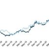 Goldman Sachs озабочен перспективами сохранения американским долларом позиций в качестве мировой резервной валюты