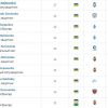 Малиновский возглавил список самых дорогих украинских футболистов — Transfermarkt