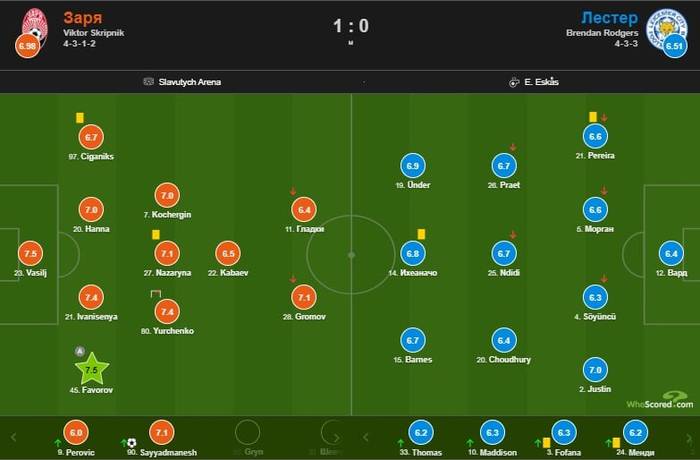 Фаворов – лучший игрок матча Заря – Лестер по версии WhoScored