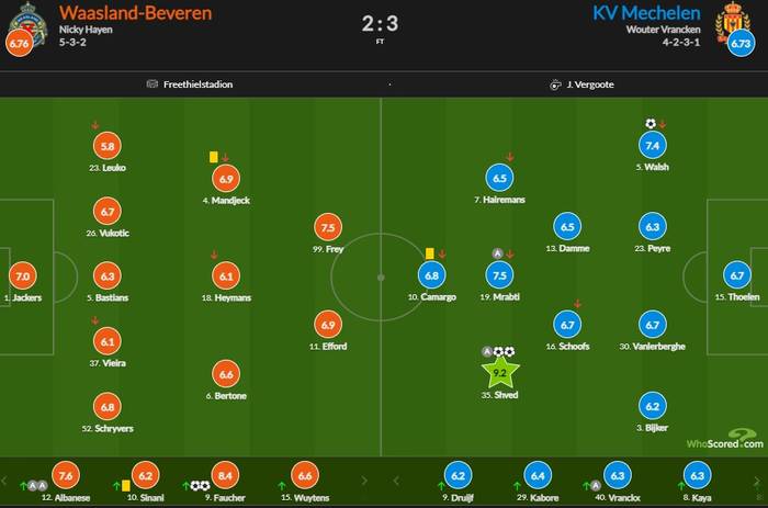 Швед лучший игрок матча против Васланд-Беверена по версии Whoscored