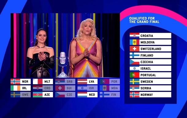 Появился список финалистов Евровидения по итогам первого полуфинала